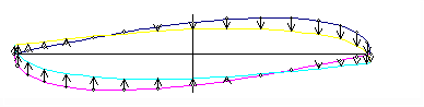 Figure 2: Distribution of the particle acceleration forces normal to the spin plane